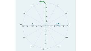 Fig. 1: Spatial configuration of the RWR. The receivers are slightly tilted toward port and starboard.